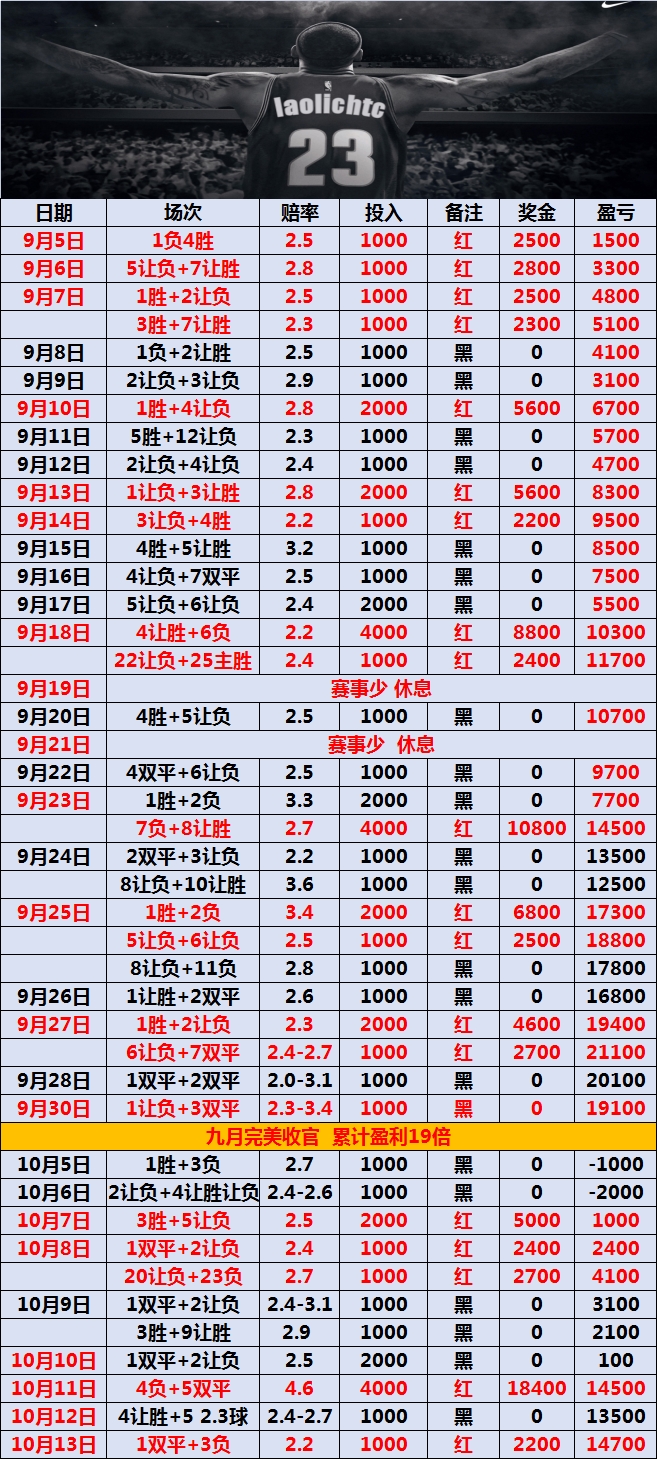 昨日继续拿捏！