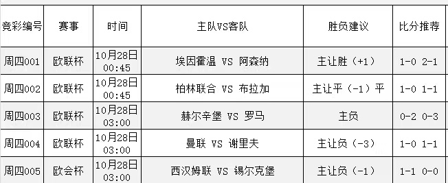 每天赛事扫盘