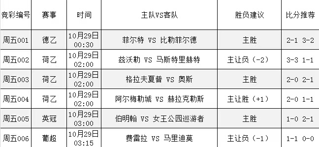 10月28号赛事扫盘