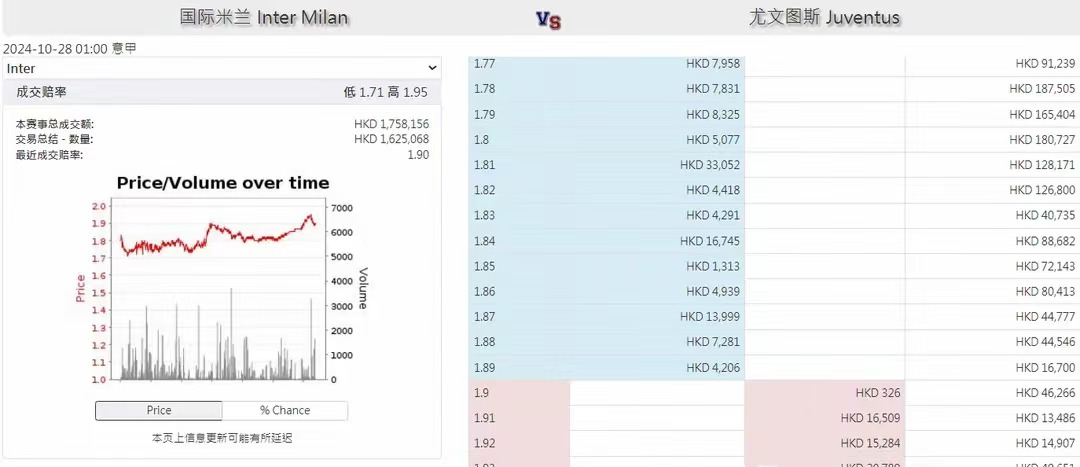 意甲 1:00 国际米兰VS尤文图斯 赛前情报收集分享与分析预测