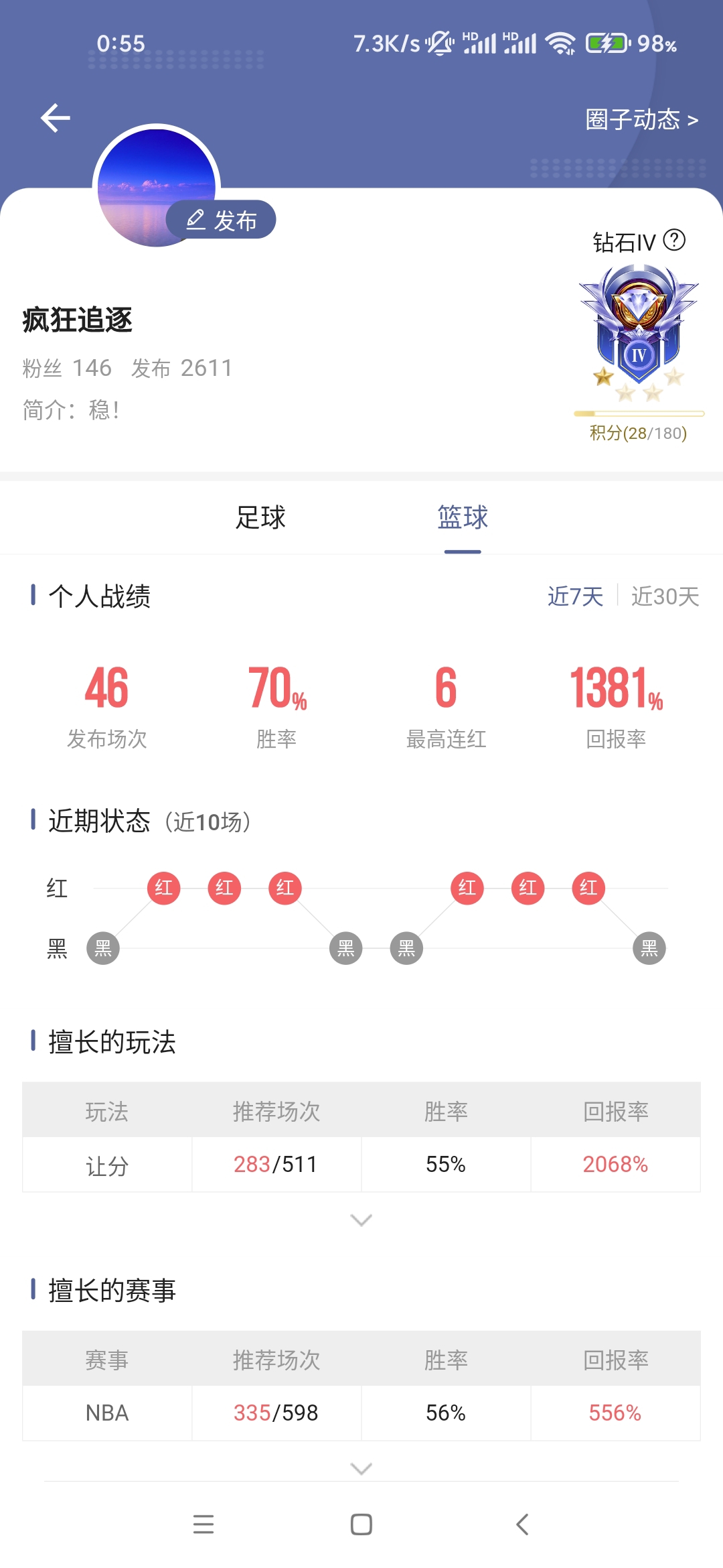 近7天篮球命中率达到了70%！回报率高达1300+%