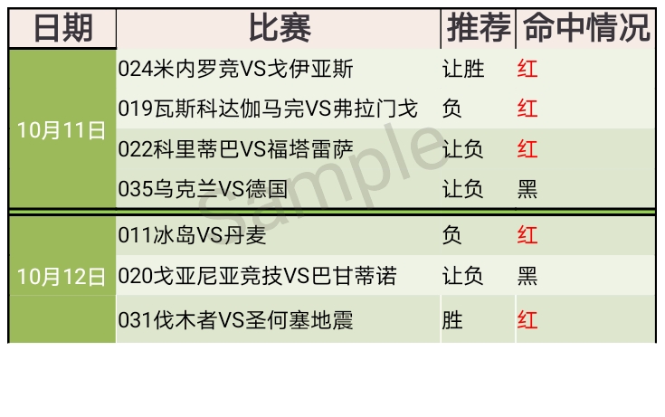 昨天3中2，很遗憾020这场交叉盘被绝杀