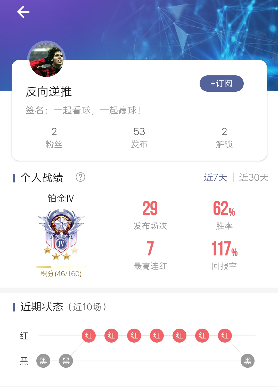 红单专家战绩播报：大师级10连红，近15中14！