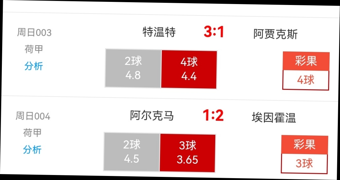 盘点周日进球
