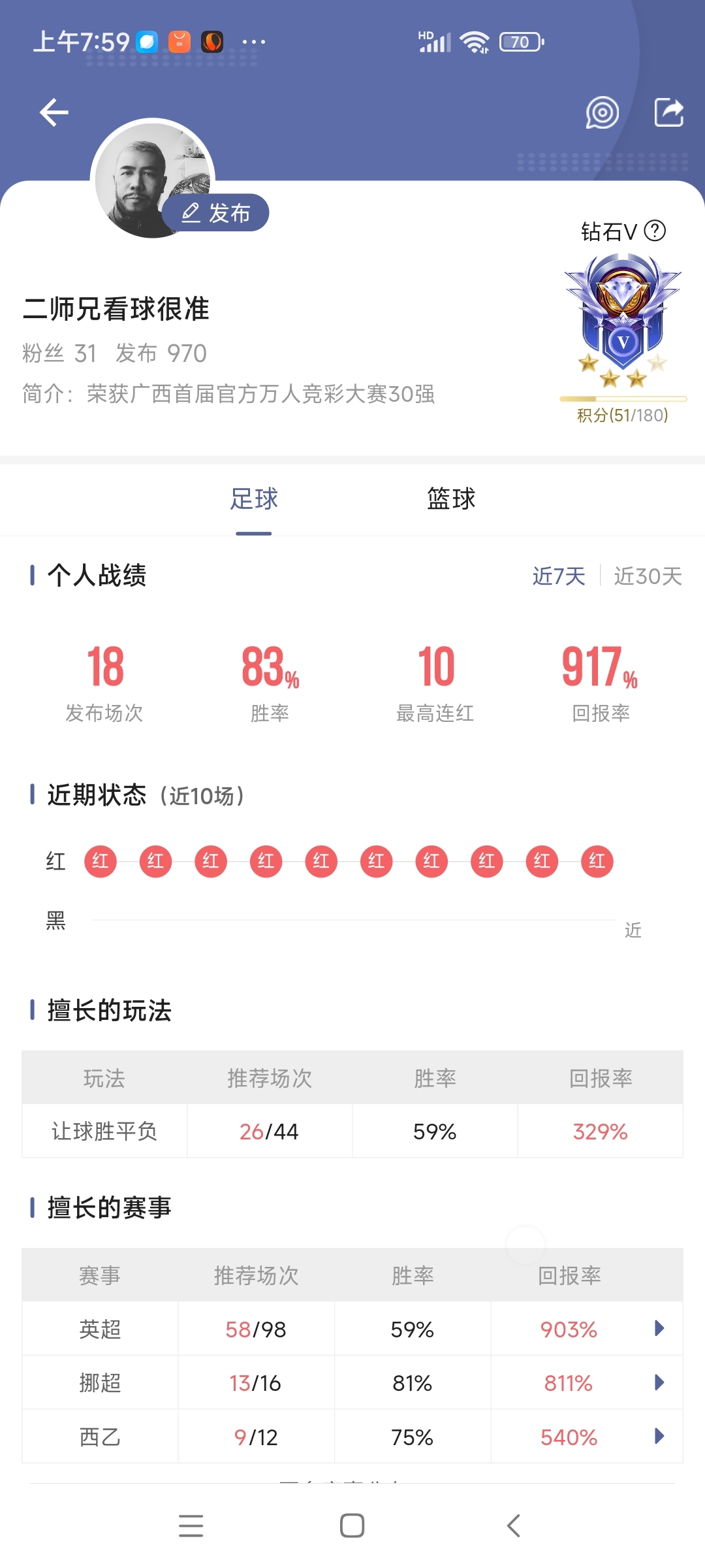 钻石V了，这状态火辣！
