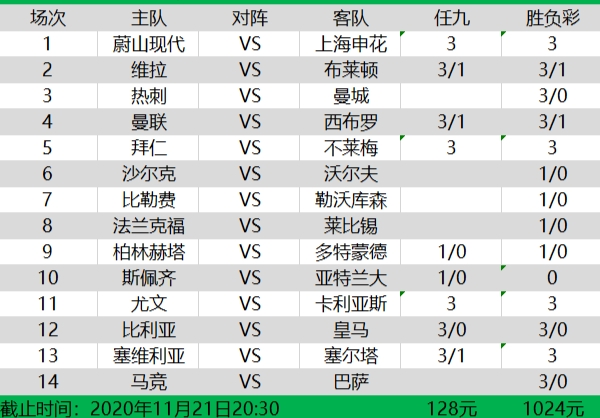 胜负彩+任9火锅推荐