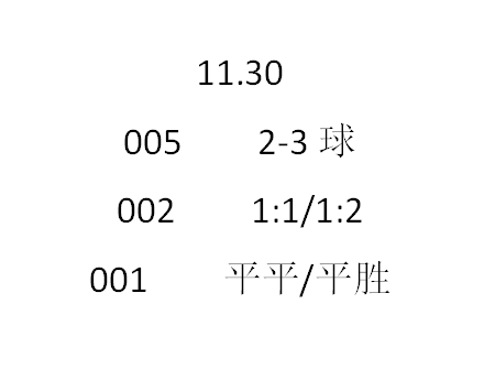 11.30 观点