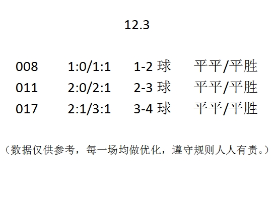 12.3 晚上好