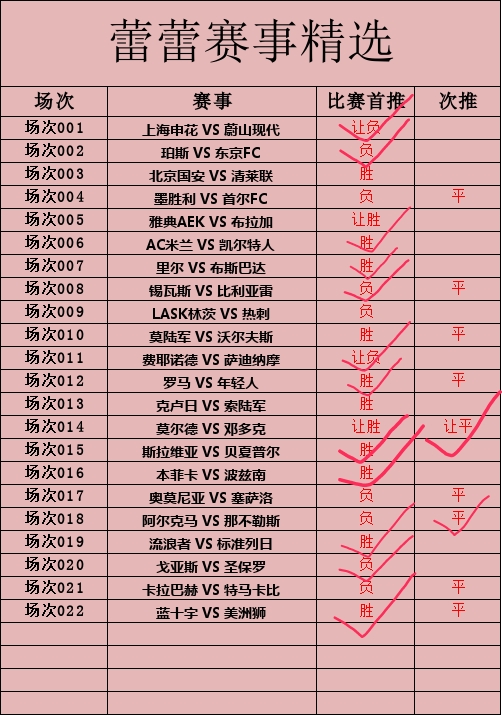 回顾昨日22中14❤