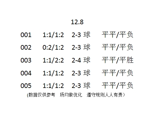 12.8 不定期更新