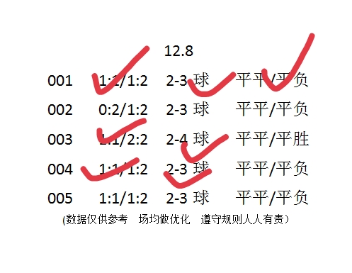 昨日结果