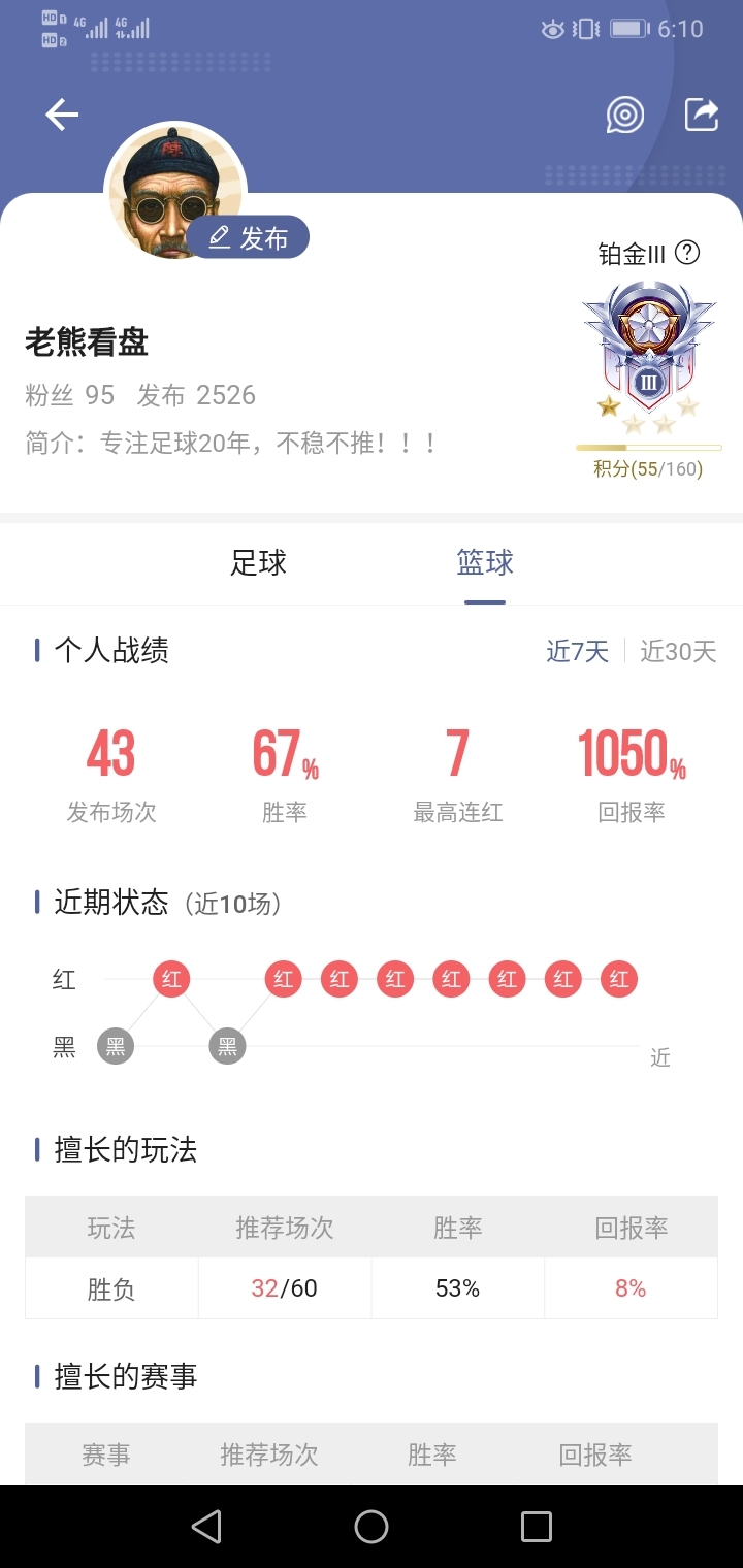 看有没有机会冲击十连红💪