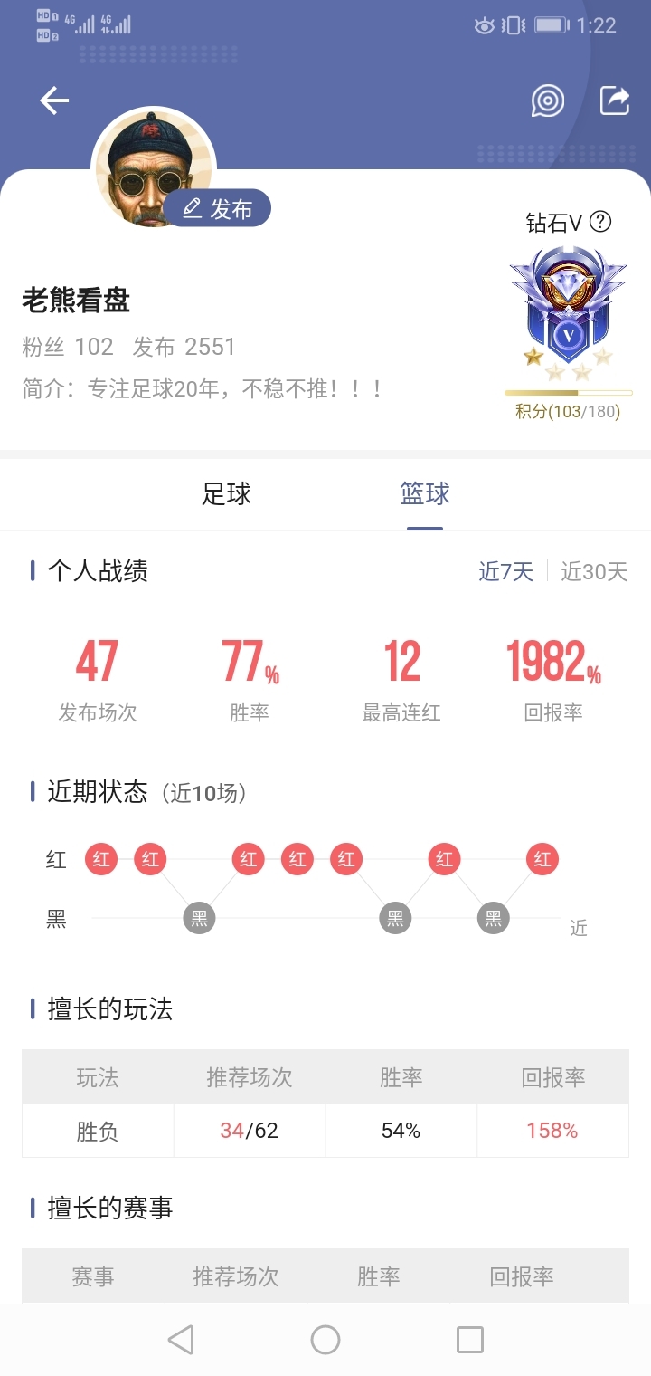 如此胜率你怎能不爱篮球！！