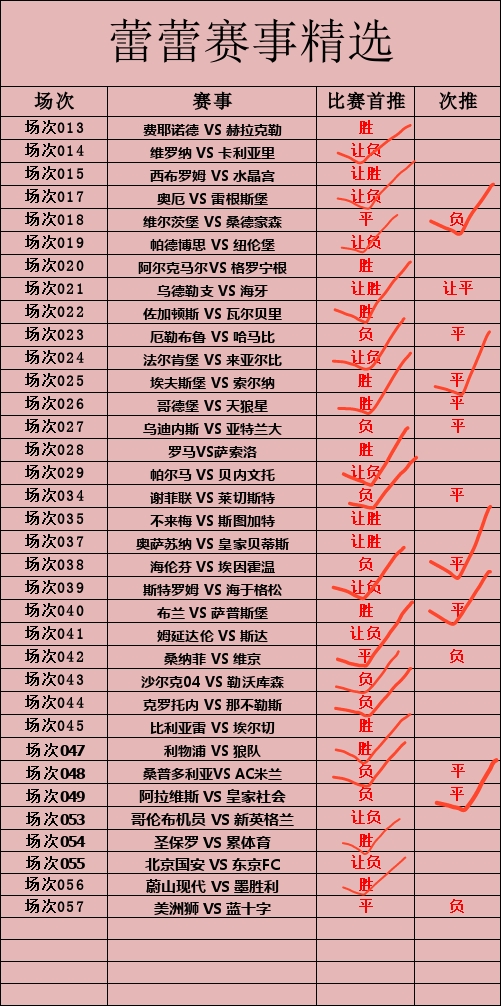 巴甲：戈亚尼竞技vs戈亚斯