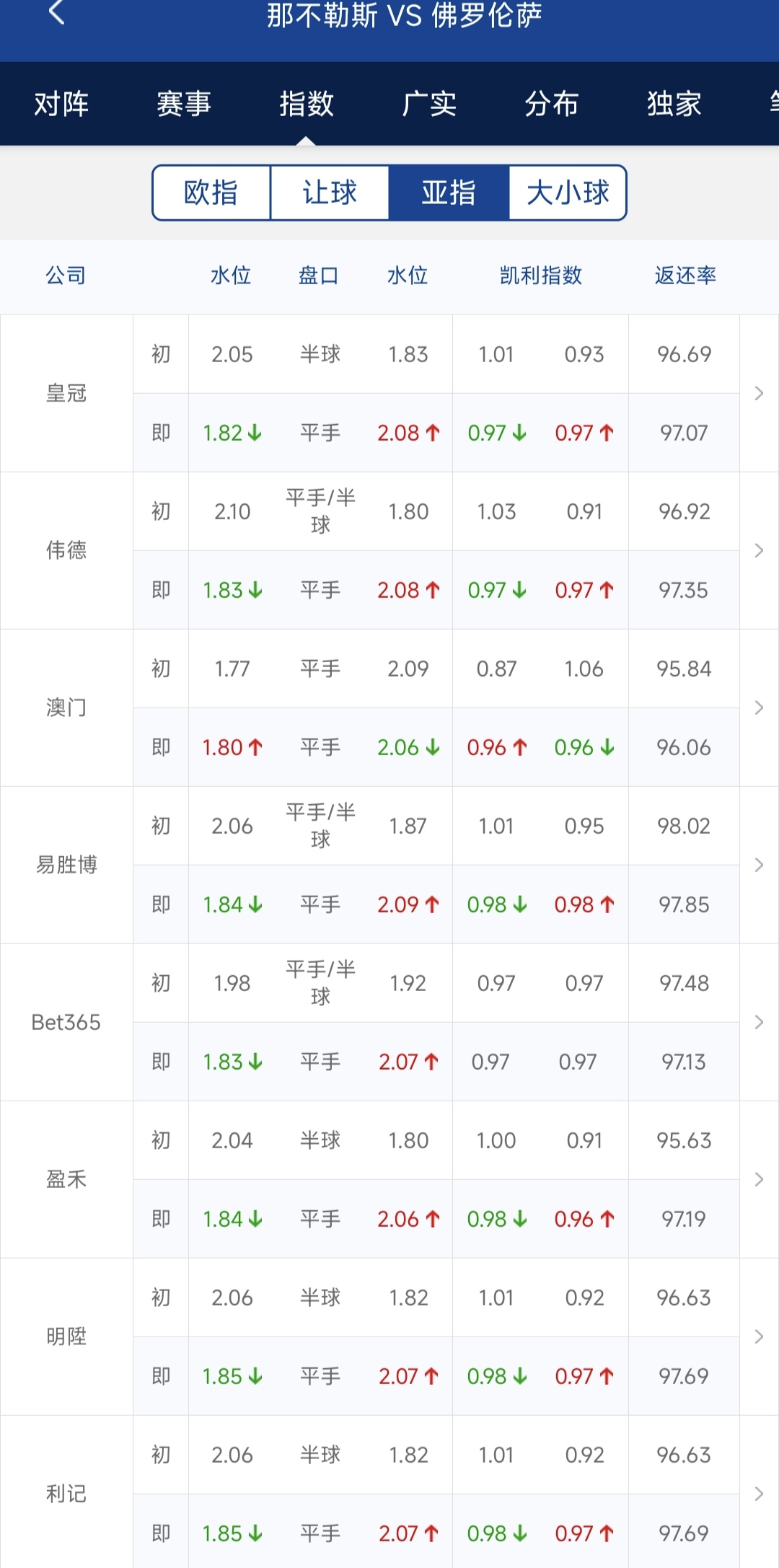 意超杯  那不勒斯vs佛罗伦萨
