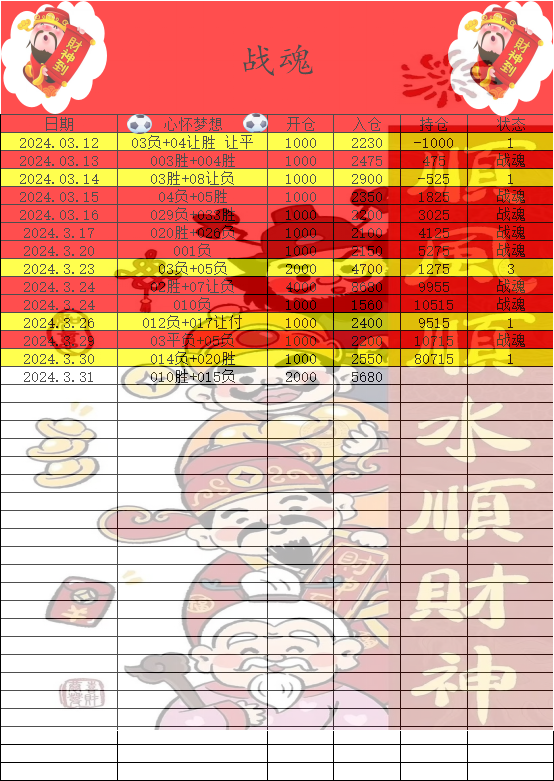 3月31日收官之作