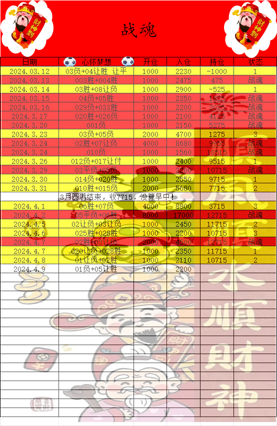 4月9号战魂说球推荐来了