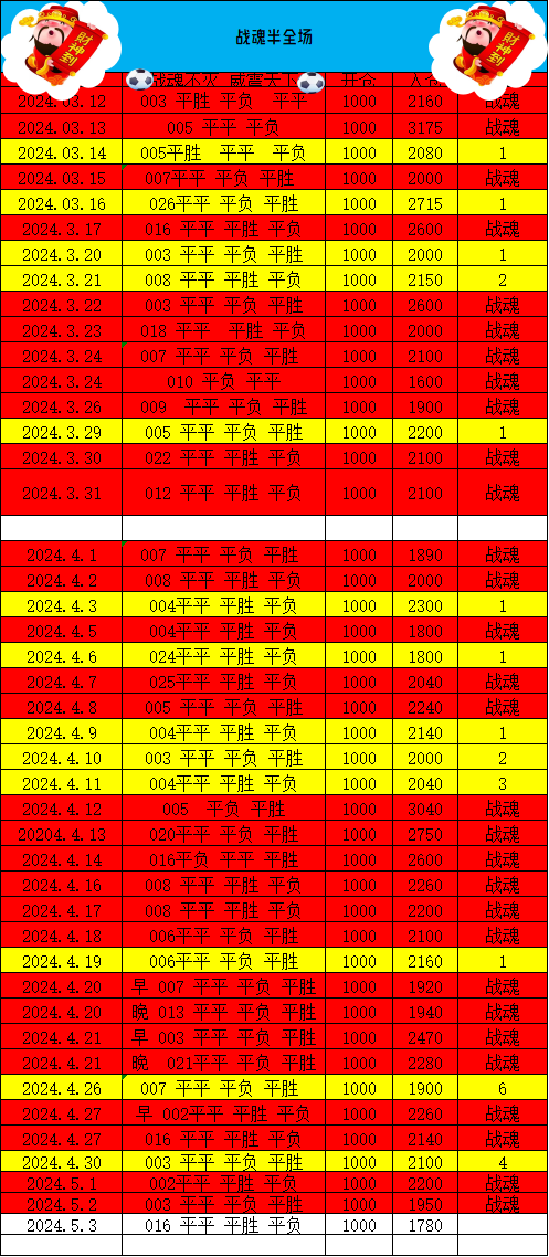 5月3日推荐来了