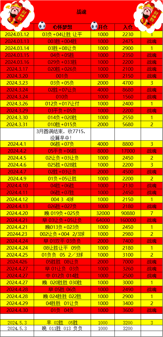 5月3日推荐来了