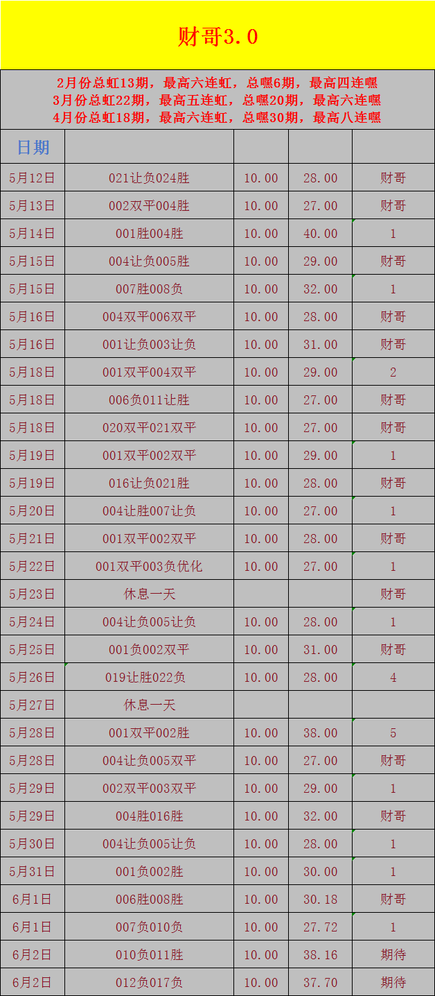 6月1日已中提米，期待6月2日单子😁😁😁