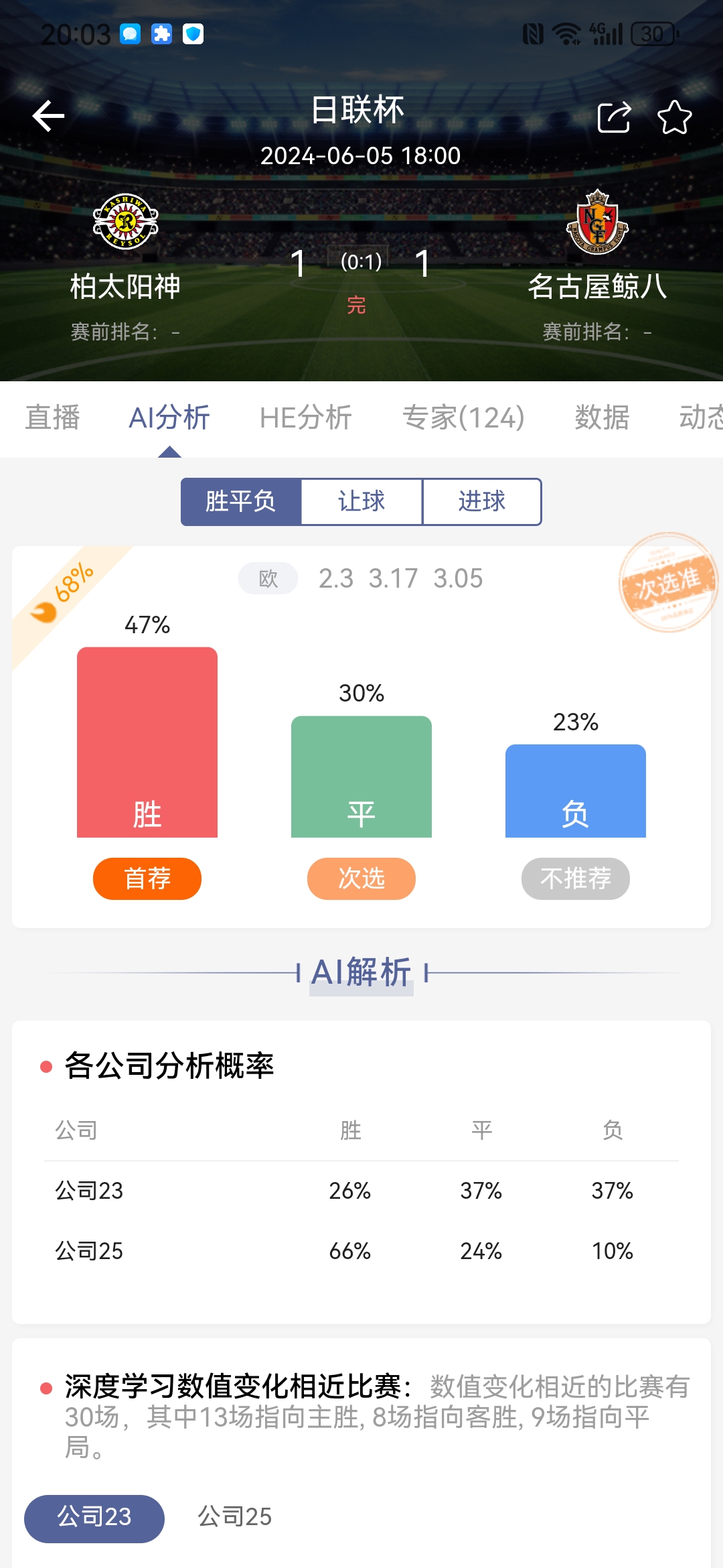单关又平了，柏太阳神和名古屋握手言和