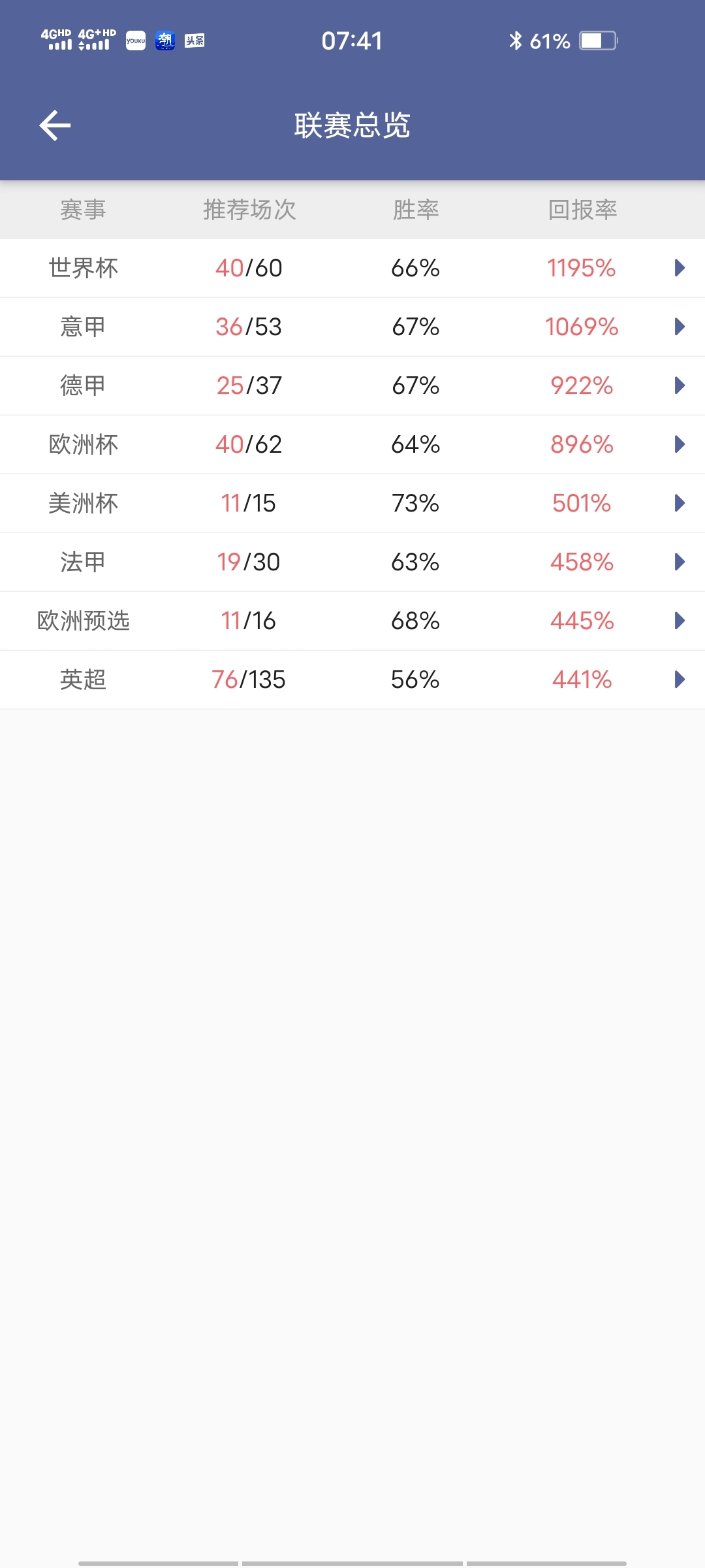 不会营销