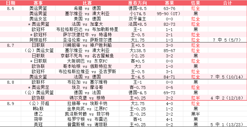 公推已出，表格更新