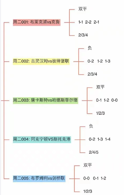 跟上啦！今日可入！