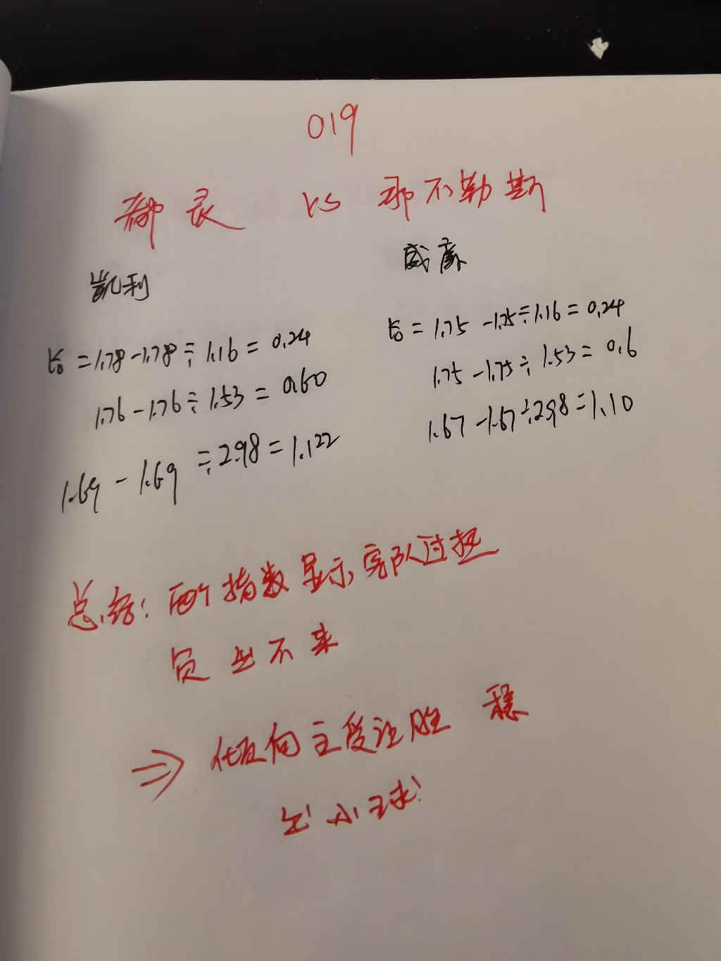 赛后见分晓