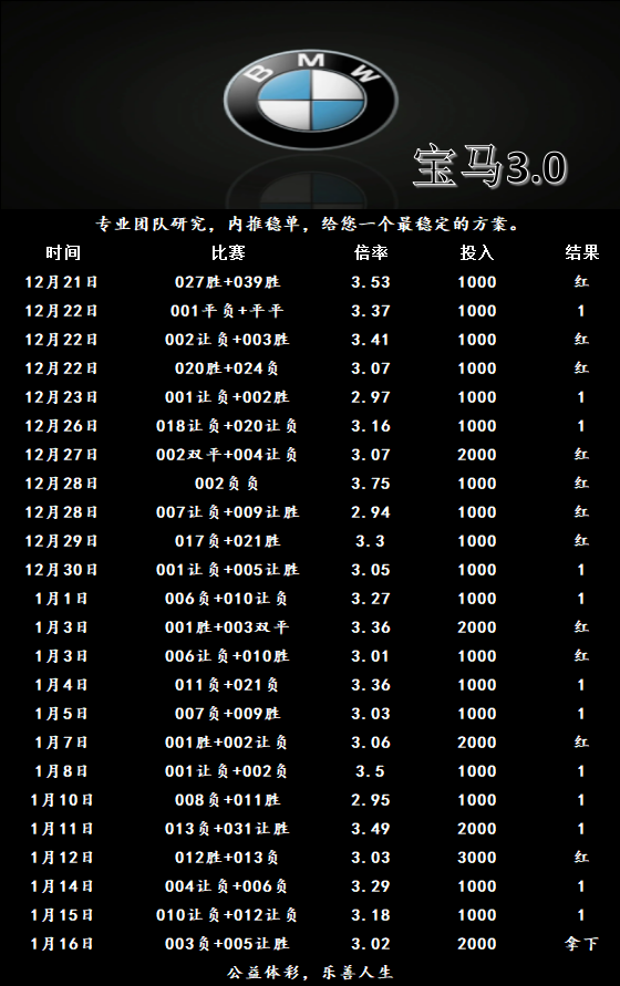 差一点点，宝马3.0今日推荐来了