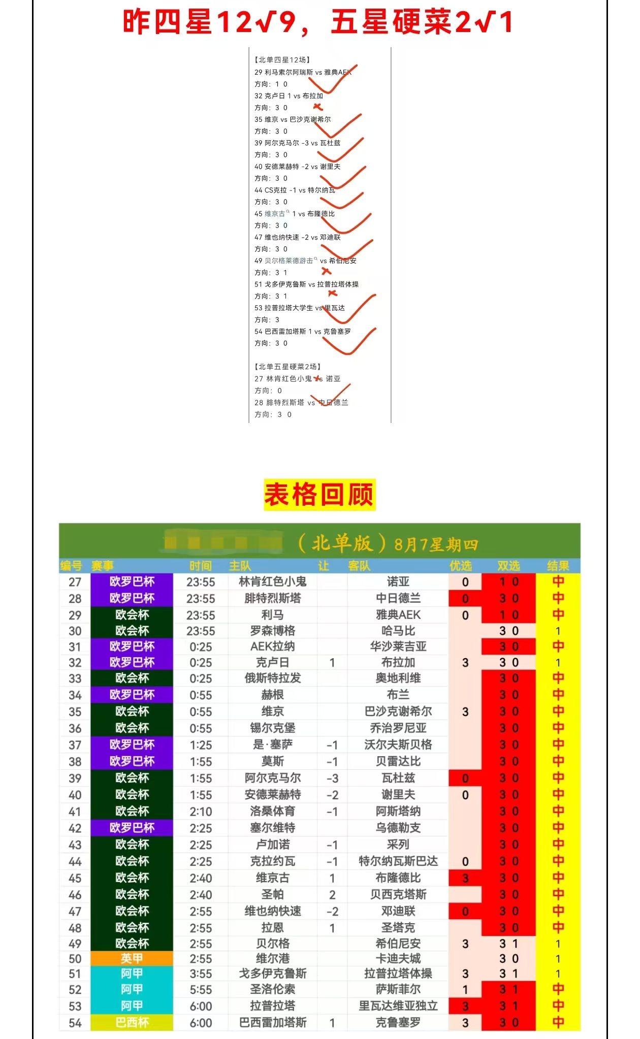 北单分享