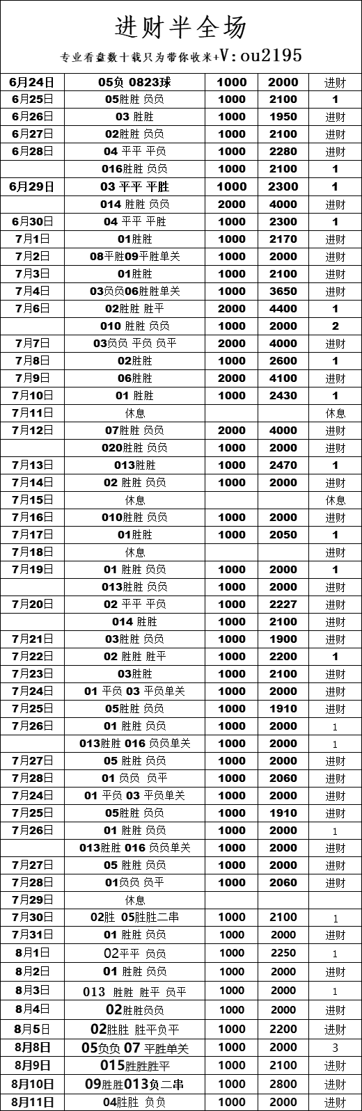 全网最稳推荐(进财半全场)再次拿下三连红，只玩真实，从不弄虚作假单单可查票据！