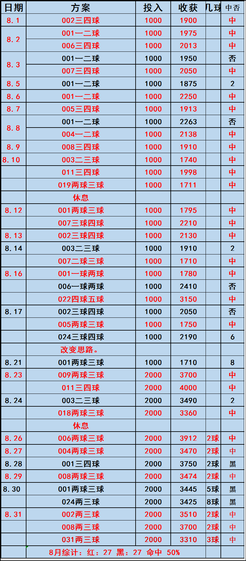 今日推进