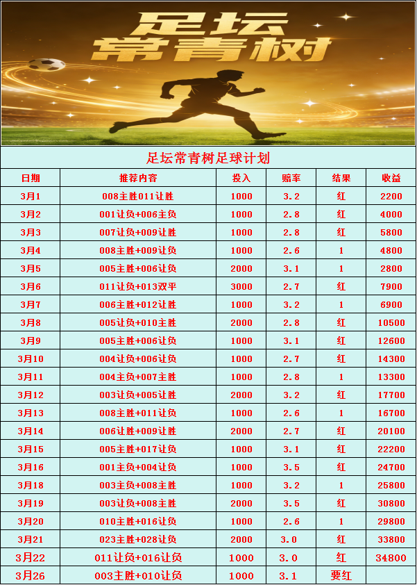 3月26日：精选足球两场推荐
