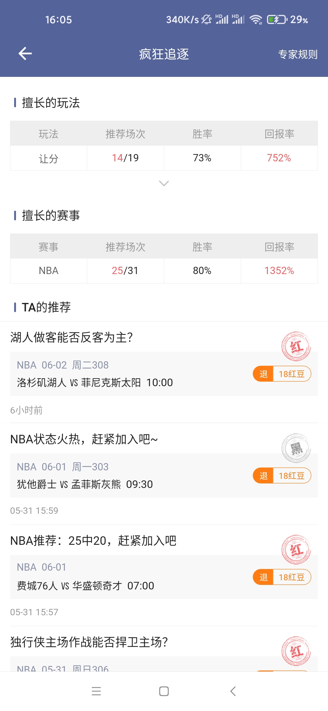 NBA状态火热，回报率达到了1352%